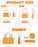 100 PCS Car Fuse Kit , 50 Mini & 50 Standard 1 Puller,2A-40A