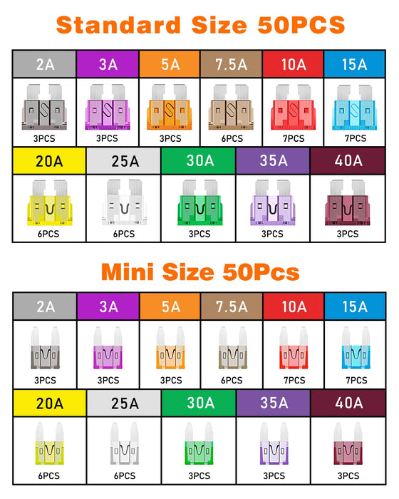 100 PCS Car Fuse Kit , 50 Mini & 50 Standard 1 Puller,2A-40A