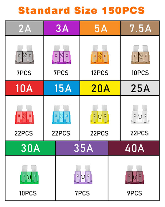 100 PCS Car Fuse Kit , 50 Mini & 50 Standard 1 Puller,2A-40A