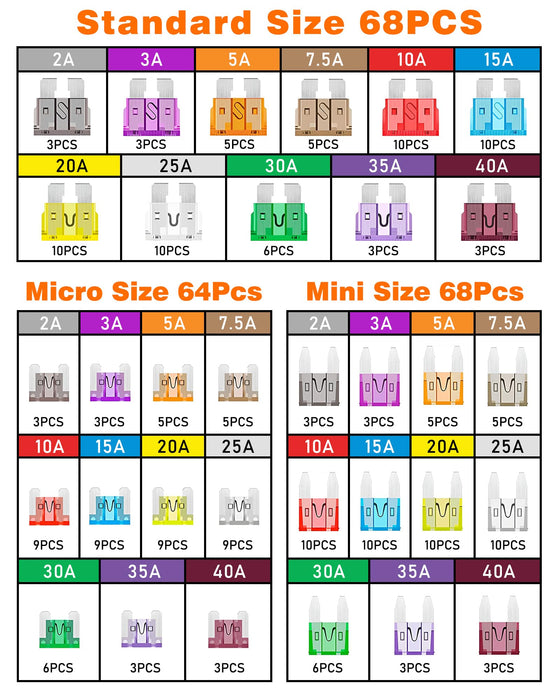 100 PCS Car Fuse Kit , 50 Mini & 50 Standard 1 Puller,2A-40A